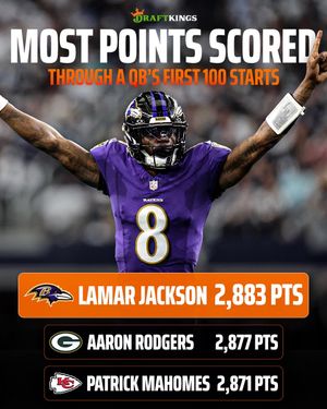 Video post by @draftkings on TikTok