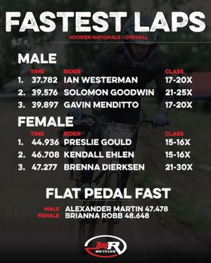 Image post by @usabmx on Instagram