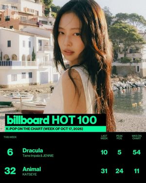 Image post by @billboard_korea on Instagram