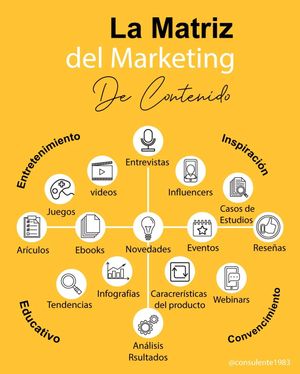 Image post by @consulente1983 on Instagram