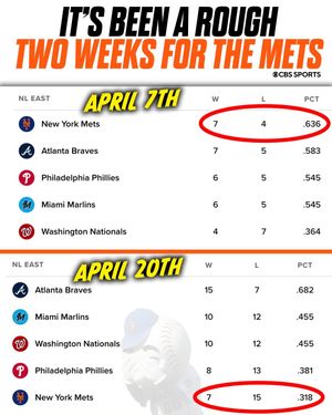 Image post by @cbssports on Instagram