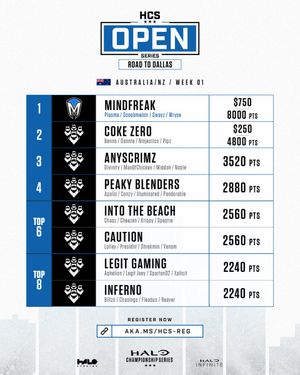 Image post by @HCS on Twitter