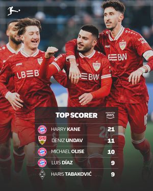 Image post by @bundesliga on Instagram