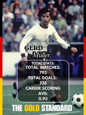 Image post by @retro_calcio on Instagram