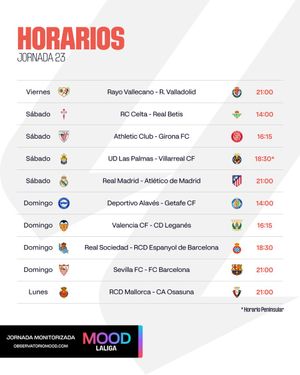 Image post by @LaLiga on Twitter