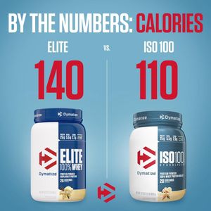 Image post by @dymatize on Instagram