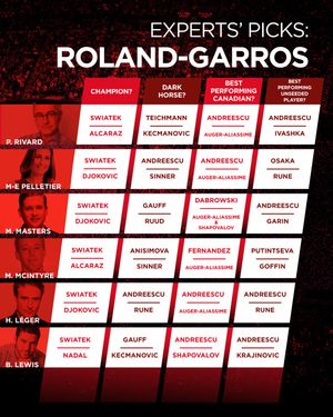 Image post by @tenniscanada on Instagram