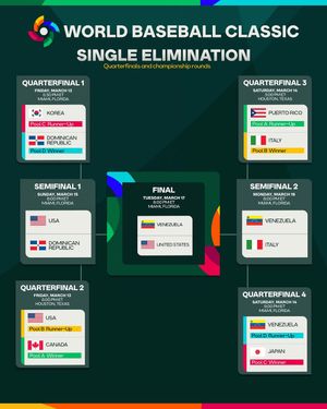 Image post by @wbcbaseball on Instagram