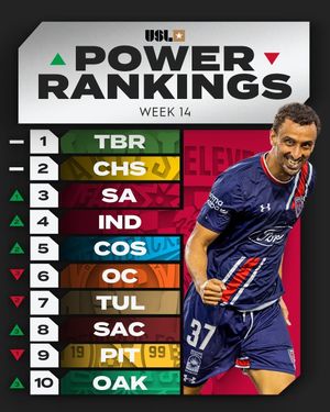 Image post by @uslchampionship on Instagram