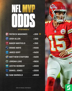 Image post by @sportsline on Instagram
