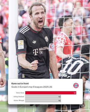 Image post by @ESPNFC on Twitter