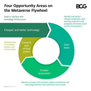 Image post by @bcg on Instagram