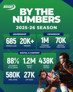 Image post by @nationalcollegiaterugby on Instagram
