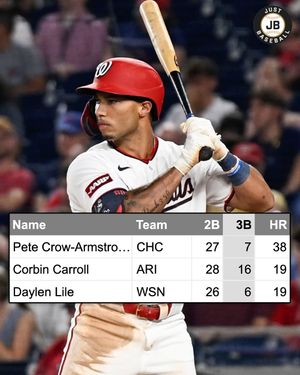 Image post by @justbaseballmedia on Instagram
