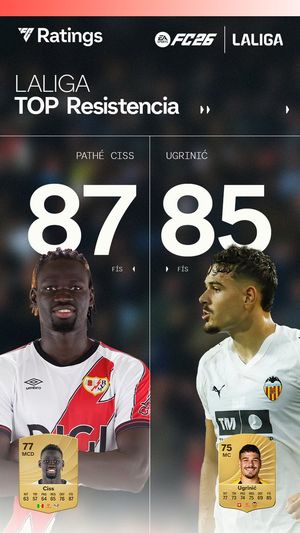 Image post by @LaLiga on Twitter