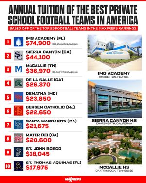 Video post by @maxpreps on TikTok
