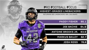 Image post by @northwestern.wildcats on Instagram