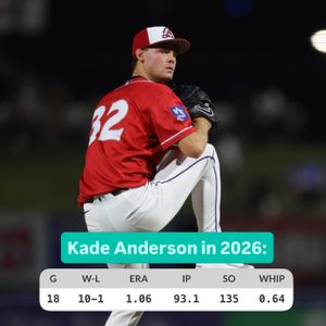Image post by @mlbpipeline on Instagram
