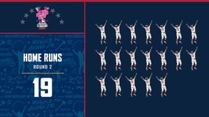 Image post by @Braves on Twitter