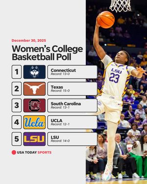 Image post by @usatodaysports on Instagram