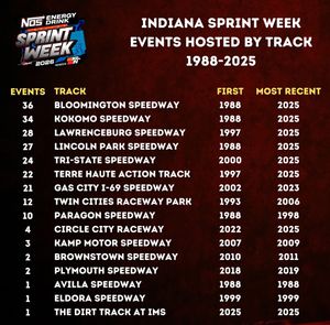 Image post by @usacnation on Instagram