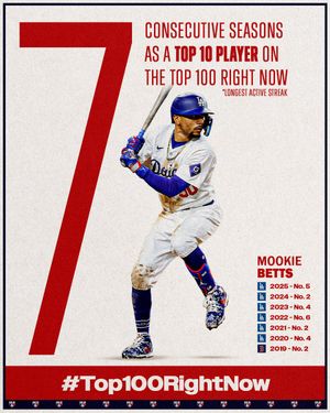 Image post by @MLBNetwork on Twitter