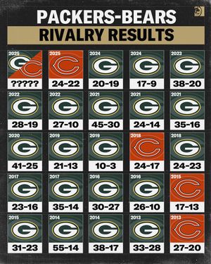 Video post by @betmgm on TikTok