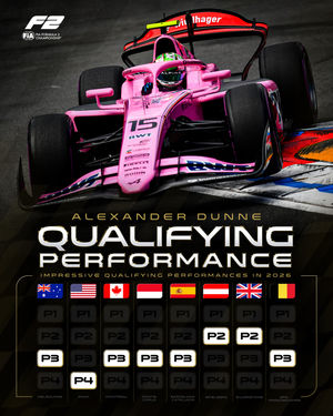 Image post by @formula2 on Instagram