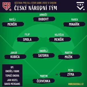 Image post by @BaseballCzech on Twitter