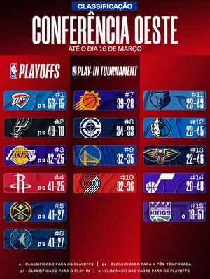 Image post by @nbabrasil on Instagram