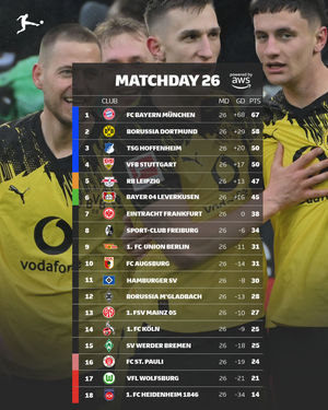 Image post by @bundesliga on Instagram