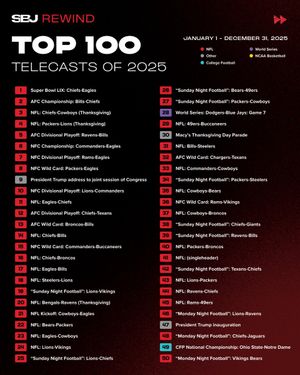 Image post by @SBJ on Twitter