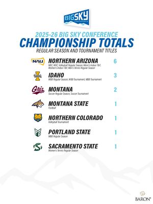 Image post by @bigskyconf on Instagram