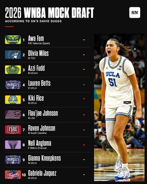 Image post by @sportingnews on Instagram