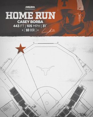 Image post by @TexasBaseball on Twitter