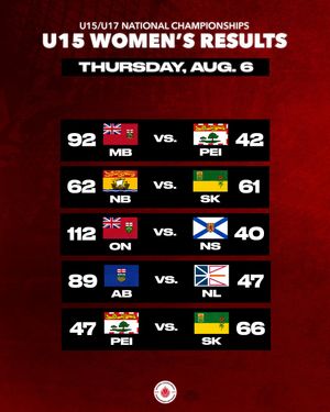 Image post by @canadabasketball on Instagram