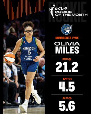 Image post by @wnba on Instagram