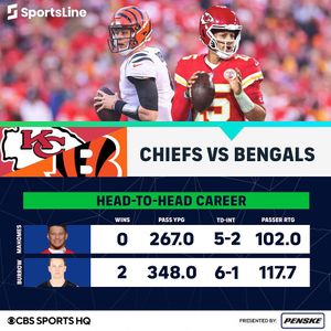 Image post by @sportsline on Instagram