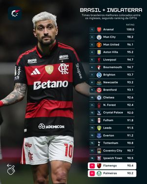 Image post by @flashscorebrasil on Instagram