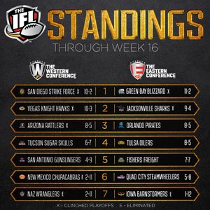 Image post by @indoorfootballleague on Instagram