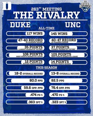 Image post by @dukeathletics on Instagram