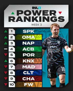 Image post by @uslleagueone on Instagram