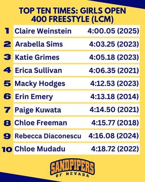 Image post by @sandpipersofnv on Instagram