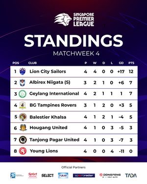 Image post by @sgpremierleague on Instagram