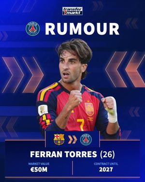 Video post by @transfermarkt on TikTok