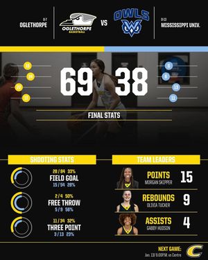 Image post by @gopetrelswbb on Instagram