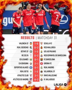 Image post by @laliga on Instagram