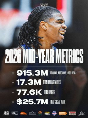 Image post by @thecollegesportsco on Instagram