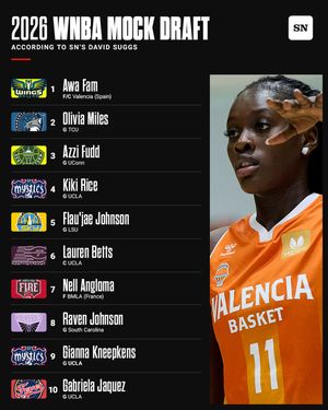 Image post by @sportingnews on Instagram