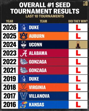 Image post by @BetMGM on Twitter